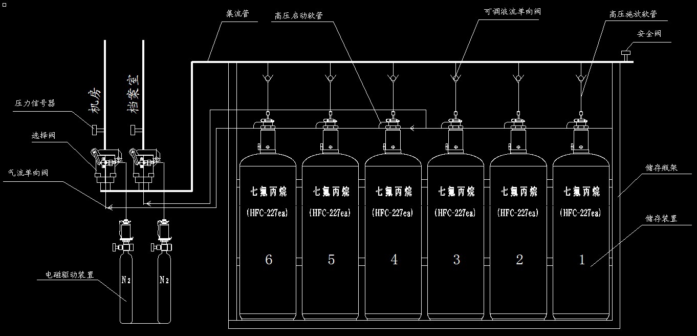 七氟丙烷气体灭火系统